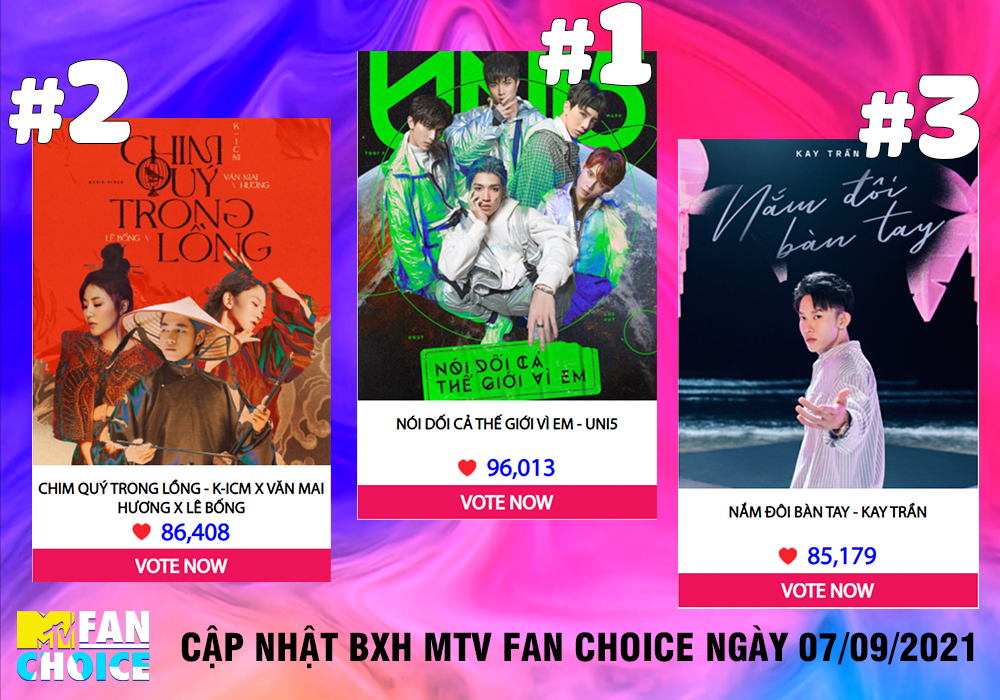 Lượt vote của K-IMC và Uni5 bám đuổi sát sao: Nghệ sĩ chiến thắng MTV Fan Choice sẽ gọi tên ai?