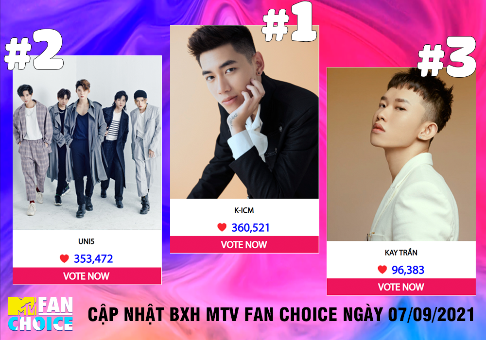 Lượt vote của K-IMC và Uni5 bám đuổi sát sao: Nghệ sĩ chiến thắng MTV Fan Choice sẽ gọi tên ai?