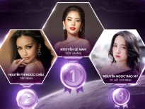 Nguyễn Lệ Nam chiến thắng 'Cuộc thi ảnh online Hoa hậu hoàn vũ Việt Nam 2022'
